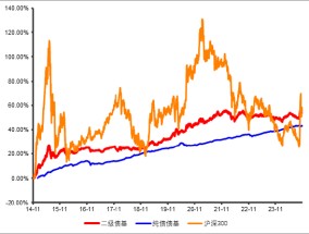 一只与众不同的二级债基