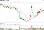 江苏新能资产注入后增利不增收毛利率异常上升 溢价320%甩卖固定资产关联方接盘