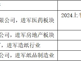 国企股东减持！大健康产业基金能否成为两面针新增长点？