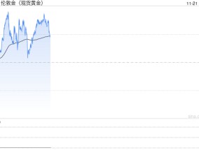 高盛之后，又一大多头来了：黄金明年底将涨至2900！