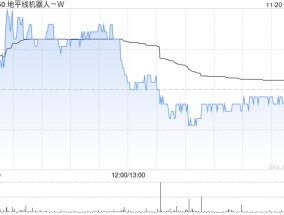 地平线机器人-W：稳定价格期间结束 部分行使超额配股权