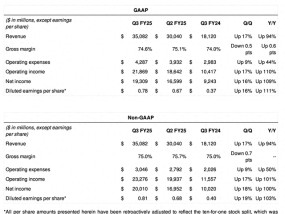 英伟达季报：Q4业绩指引不及最高预期 Blackwell芯片已全面投产