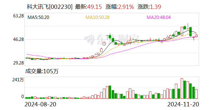 科大讯飞：一致行动协议期满终止 公司实控人调整为刘庆峰  第1张