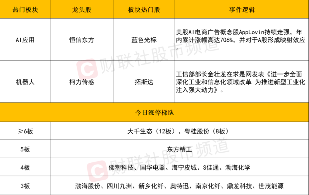 晚报| 英伟达财报前夜！别“内卷”！工信部正式发布光伏制造行业新规！龙头化企宣布涨价！11月20日影响市场重磅消息汇总  第5张