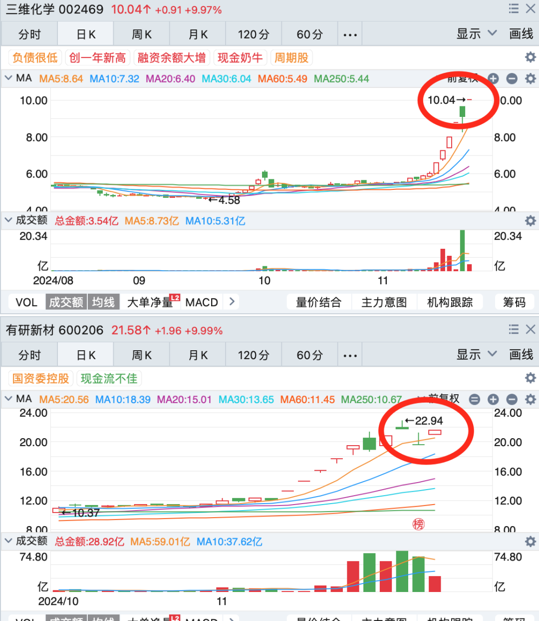 晚报| 英伟达财报前夜！别“内卷”！工信部正式发布光伏制造行业新规！龙头化企宣布涨价！11月20日影响市场重磅消息汇总  第7张