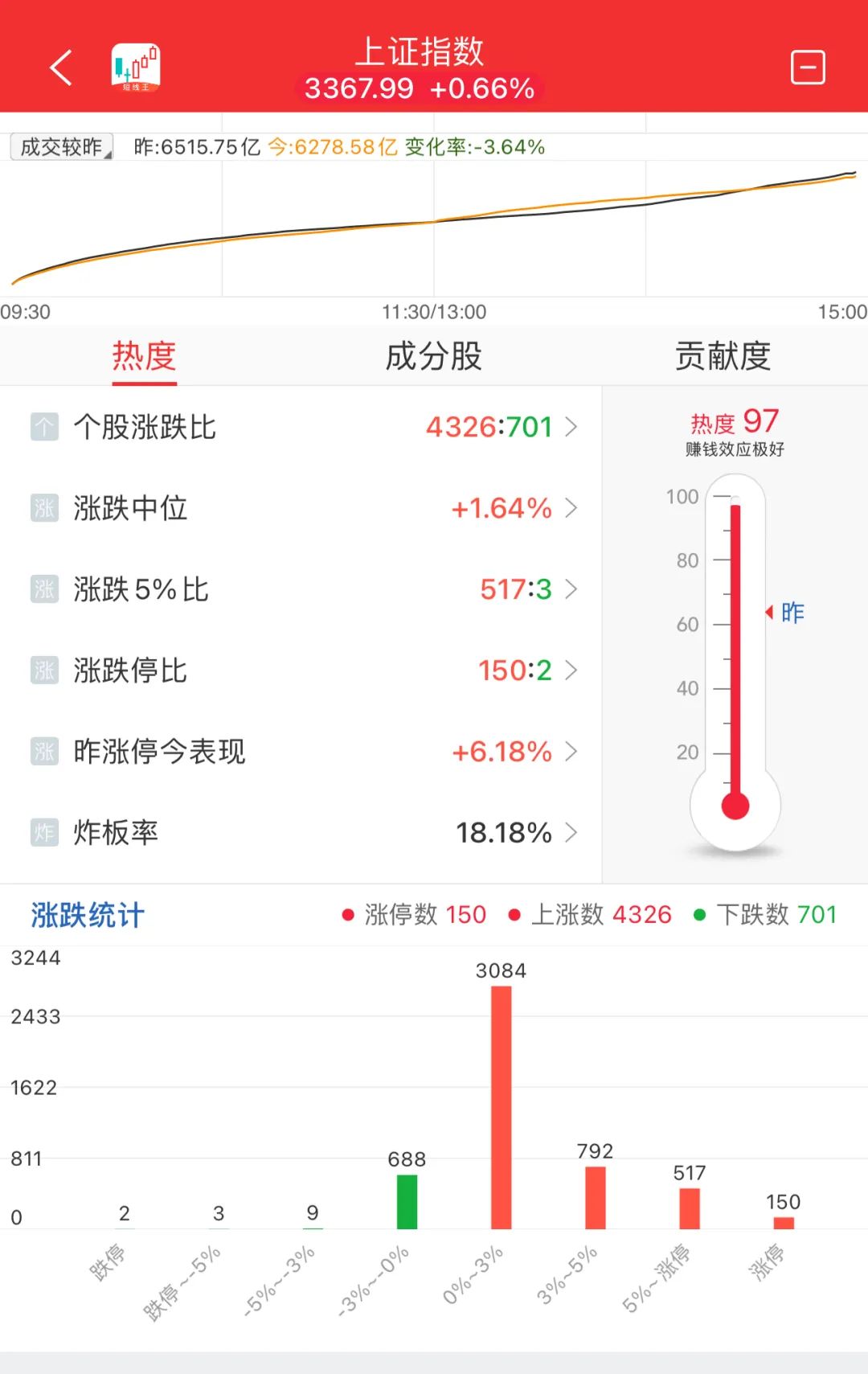 晚报| 英伟达财报前夜！别“内卷”！工信部正式发布光伏制造行业新规！龙头化企宣布涨价！11月20日影响市场重磅消息汇总  第9张