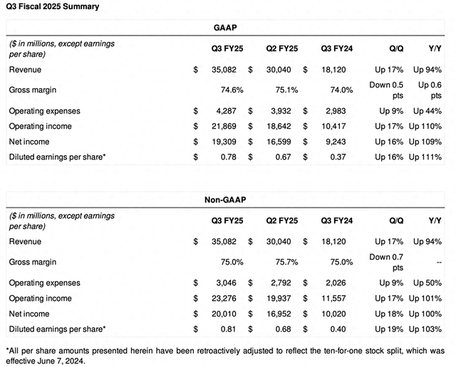 英伟达季报：Q4业绩指引不及最高预期 Blackwell芯片已全面投产  第1张