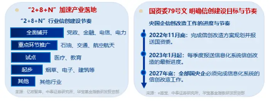 高居全市场ETF涨幅榜前十！信创ETF基金（562030）盘中涨超1．7%，星环科技-U涨停封板  第2张