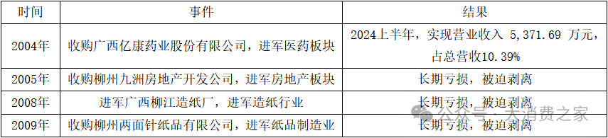 国企股东减持！大健康产业基金能否成为两面针新增长点？  第1张